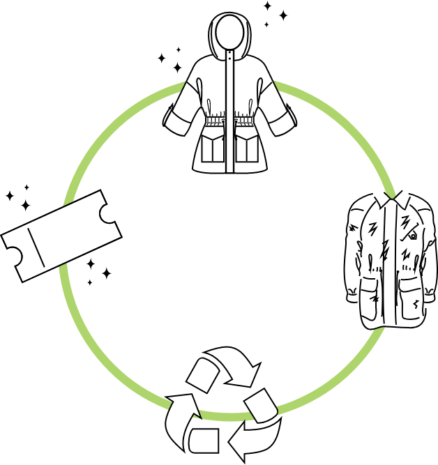 schema riciclo